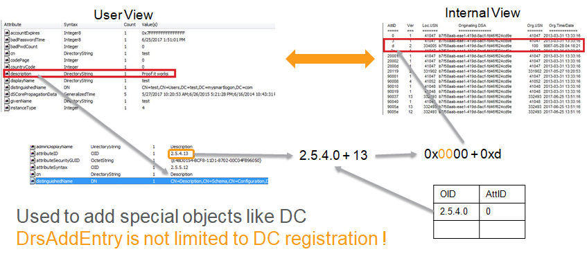 DrsAddEntry used by DCShadow