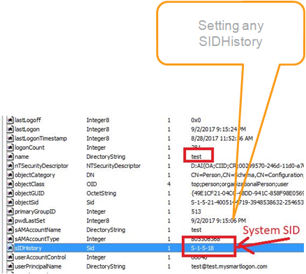 Changing SIDHistory using DCShadow